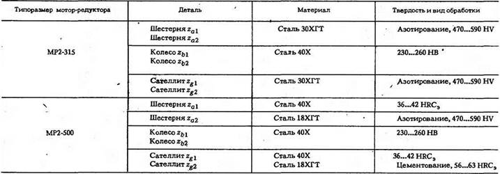 Мотор-редукторы планетарные вертикальные двухступенчатые типа МР2